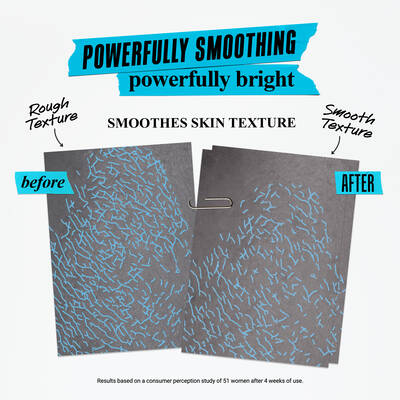 The image shows a side-by-side comparison of two textured surfaces labeled "before" and "after." The left side depicts a rough texture with a blue pattern, while the right side shows a smooth texture, illustrating improved skin texture results after four weeks of use. The text emphasizes the effectiveness of the product.