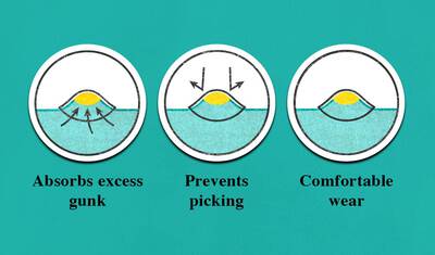 Infographics illustrating benefits of a blemish patch: absorbs excess gunk, prevents picking, and offers comfortable wear.