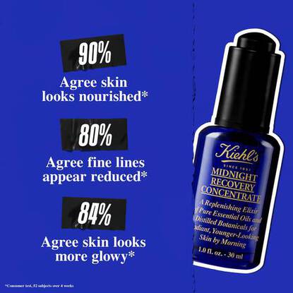 Promotional shot showing the benefits of Kielh’s Midnight Recovery Concentrate Moisturising Face Oil. Text reads: 90% AGREE SKIN LOOKS NOURISHED/ 80% AGREE FINE LINES APPEAR REDUCED/ 84% AGREE SKIN LOOKS MORE GLOWY